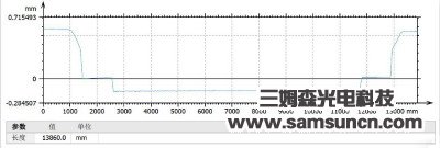 Fingerprint key height measurement_byy688.com