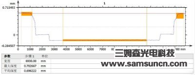 Fingerprint key height measurement_byy688.com