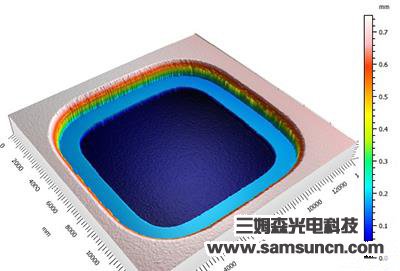 Fingerprint key height measurement_byy688.com