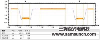 晶圆厚度及槽沟深度测量_byy688.com