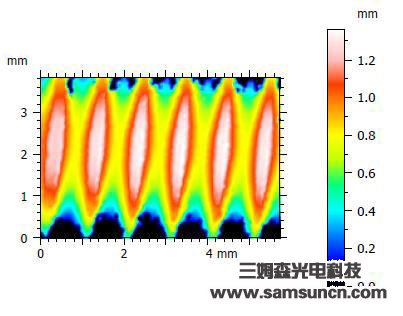 Thread height measurement_byy688.com