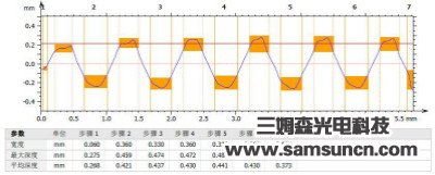 Thread height measurement_byy688.com