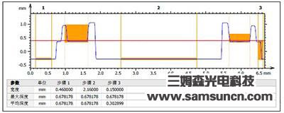 Shape analysis of precision ring_byy688.com