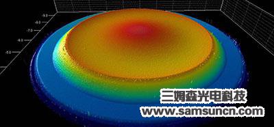 Camera lens thickness detection_byy688.com