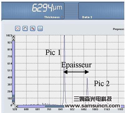 Camera lens thickness detection_byy688.com