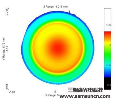 Center thickness and defect detection of concave convex mirror_byy688.com