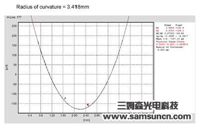 Center thickness and defect detection of concave convex mirror_byy688.com