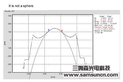 Center thickness and defect detection of concave convex mirror_byy688.com