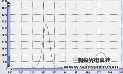 Film thickness detection_byy688.com