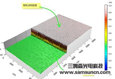 Mai la film thickness measuring tool_byy688.com