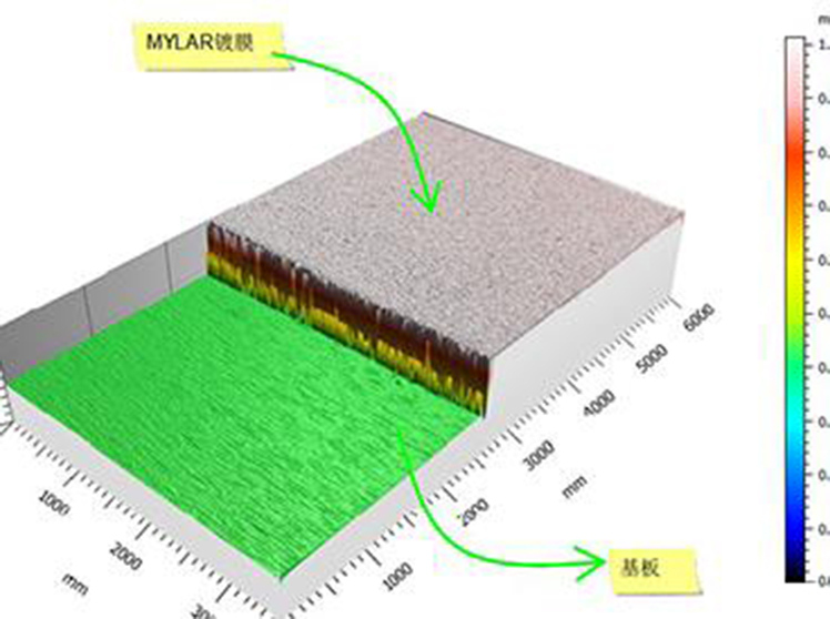 Mai la film thickness measuring tool