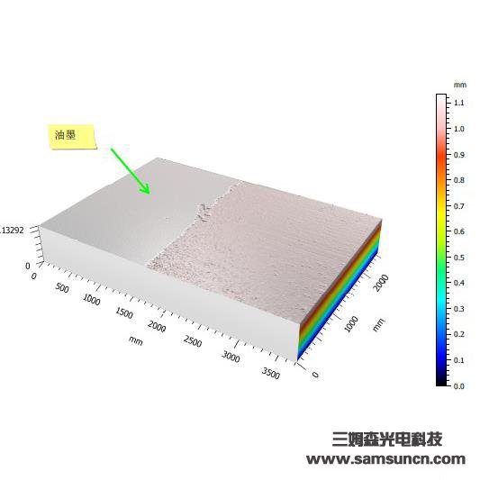 Screen printing ink thickness measurement_byy688.com