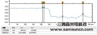 Screen printing ink thickness measurement_byy688.com