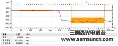 丝印油墨厚度测量_byy688.com