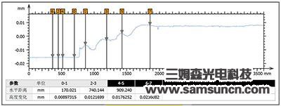 盖板玻璃油墨厚度测量_byy688.com