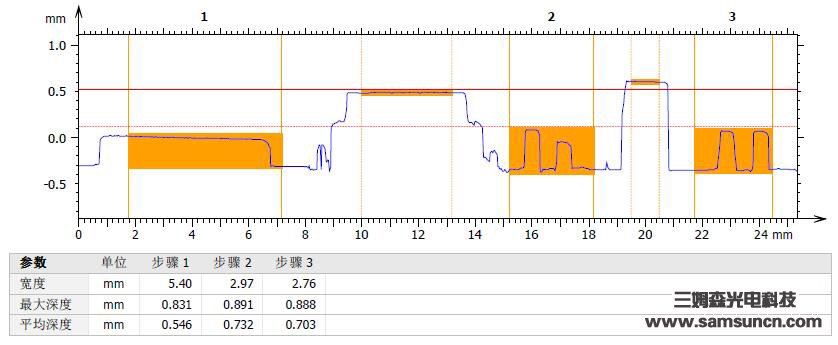 PCB solder residue height measurement_byy688.com