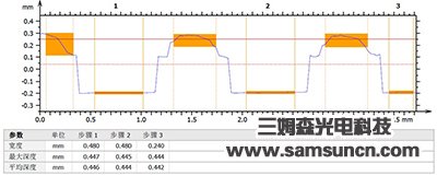 Coplanarity Measurement of BGA tin point height_byy688.com