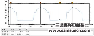 Coplanarity Measurement of BGA tin point height_byy688.com