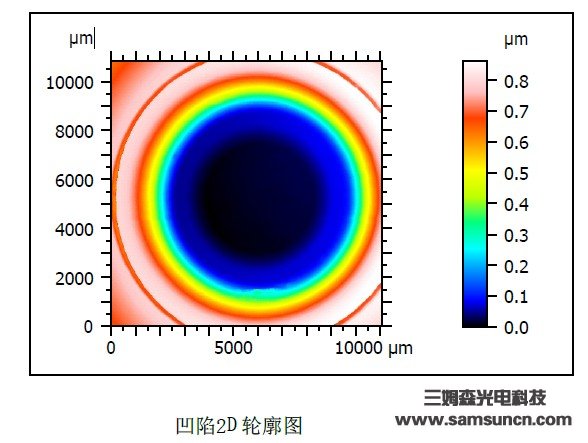 干电池壳体压痕深度检测_byy688.com