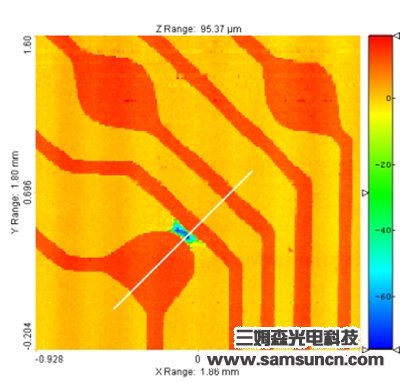 PCB defect detection_byy688.com