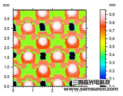 Coplanarity Measurement of BGA tin point height_byy688.com