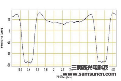 Solder paste thickness detection_byy688.com