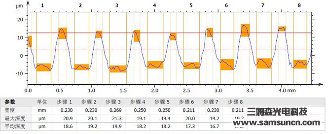 太阳能光伏玻璃压花深度及厚度测量_byy688.com