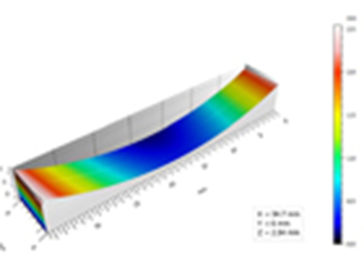 The free surface profile measuring glass