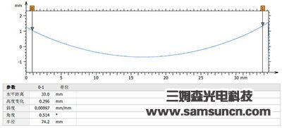 自由曲面玻璃轮廓度测量_byy688.com