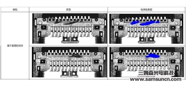 三姆森正式推出人工智能检测软件—S-Gamma V1.0深度学习检测系统_byy688.com