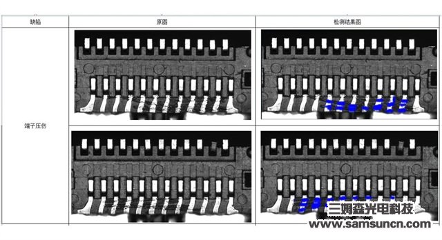 三姆森正式推出人工智能检测软件—S-Gamma V1.0深度学习检测系统_byy688.com