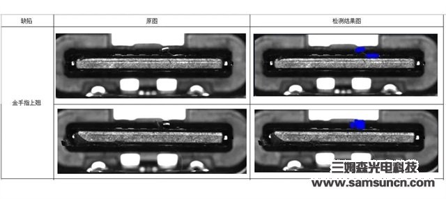 三姆森正式推出人工智能检测软件—S-Gamma V1.0深度学习检测系统_byy688.com