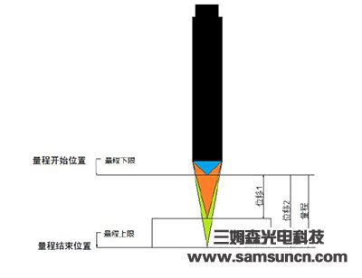  Glass base plate thickness measurement_byy688.com