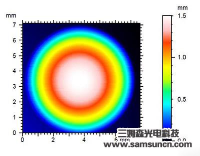 Shape measurement of metal bump_byy688.com