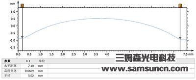 Shape measurement of metal bump_byy688.com