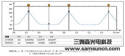 Measurement and analysis of diamond surface morphology_byy688.com