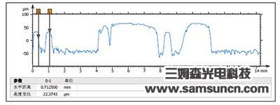 Analysis of the surface morphology of commemorative coins_byy688.com