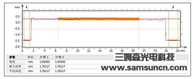 Analysis of the surface morphology of commemorative coins_byy688.com