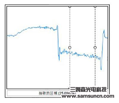 Depth measurement of laser engraving_byy688.com