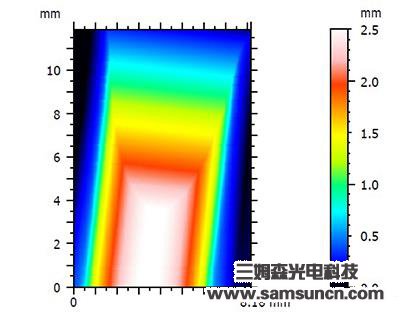 Tool profile and R angle measurement_byy688.com