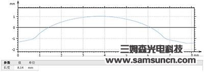 Tool profile and R angle measurement_byy688.com