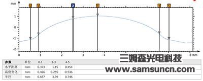 Tool profile and R angle measurement_byy688.com