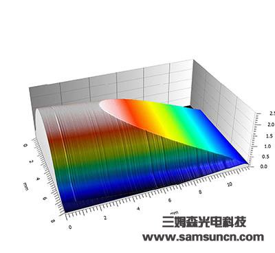 Tool profile and R angle measurement_byy688.com