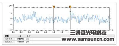 激光二维码高度测量_byy688.com