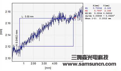 手机SIM卡槽平整度检测_byy688.com