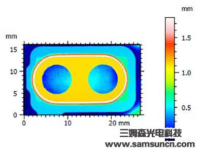 Camera protection height difference measurement_byy688.com