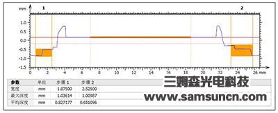 Camera protection height difference measurement_byy688.com