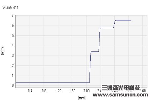 手机中板台阶高度检测_byy688.com