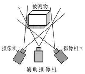 3D视觉传感技术_byy688.com