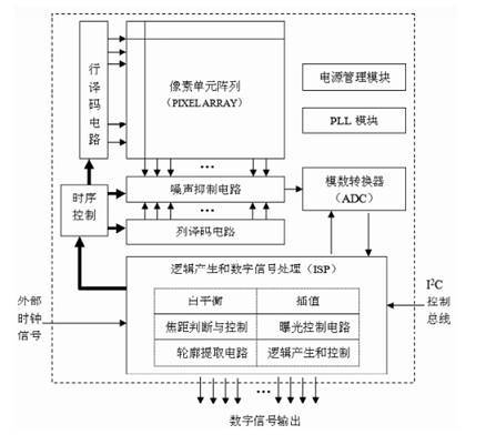 3D视觉传感技术_byy688.com